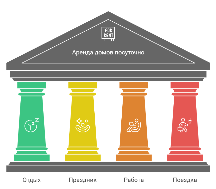 аренда дома посуточно