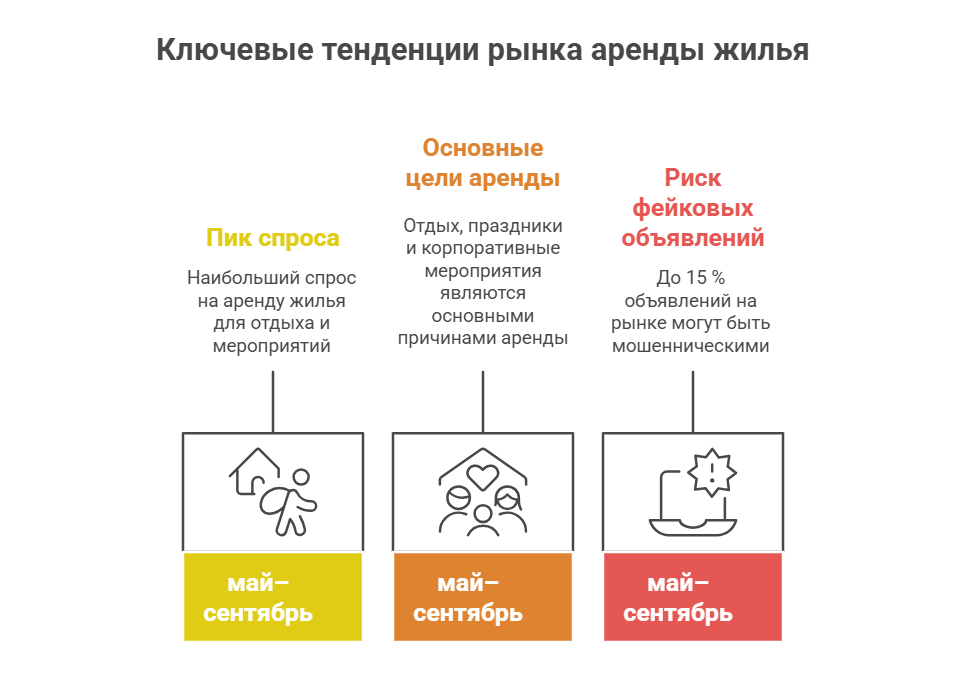 снять дом посуточно